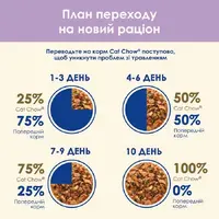 Cat Chow Sensitive влажный корм для кошек с чувствительным пищеварением 85 г - с лососем и цукини в желе (8445290426574)  - фото 2