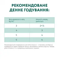Optimeal Hairball ВОЛОГИЙ КОРМ Супер-преміум коти (для виведення шерсті) 85 г  - фото 3