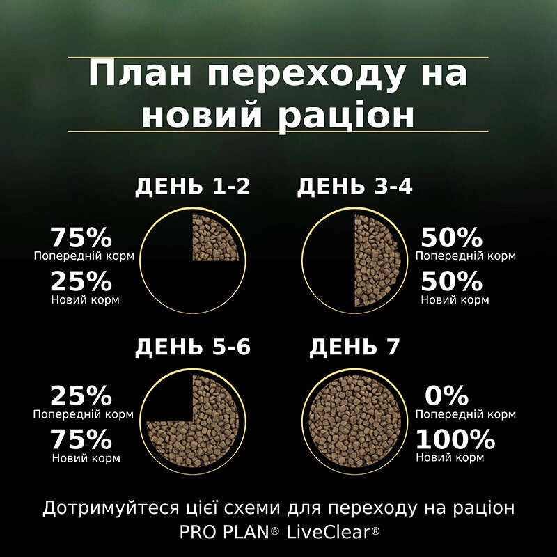 ProPlan 1.4КГ LC СУХИЙ КОРМ Холістік коти (стерилізовані) 1.4 кг  - фото 6