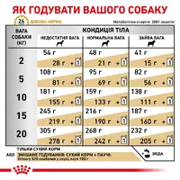 Royal Canin URINARY S/O СУХИЙ КОРМ-ДІЄТА Холістік собаки (при захворюваннях нижніх сечовивідних шляхів) 2 кг  - фото 4