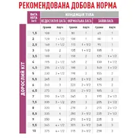 Royal Canin Renal Chiken ВОЛОГИЙ КОРМ Холістік коти (для підтримки нирок) 85 г  - фото 1