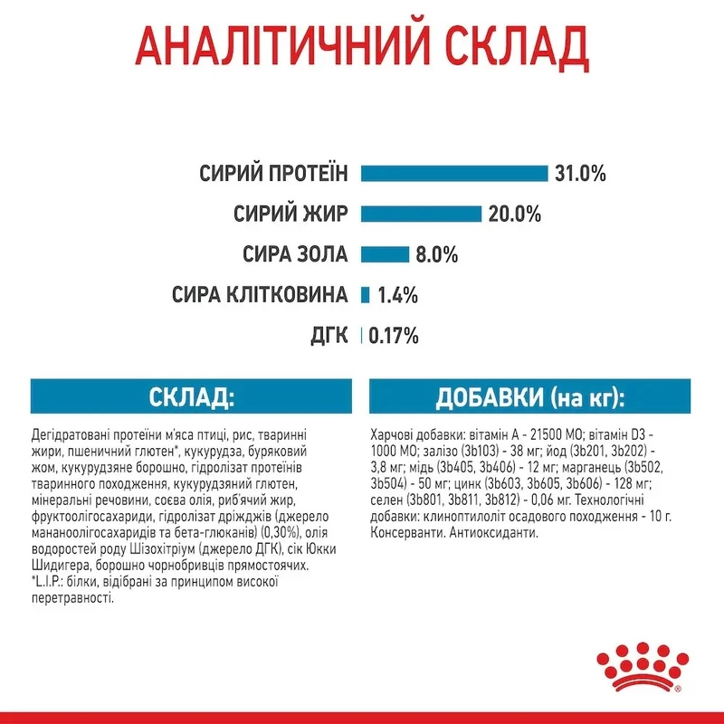 Royal Canin MINI Puppy сухой корм для щенков мелких пород 800 г (3182550792929)  - фото 3