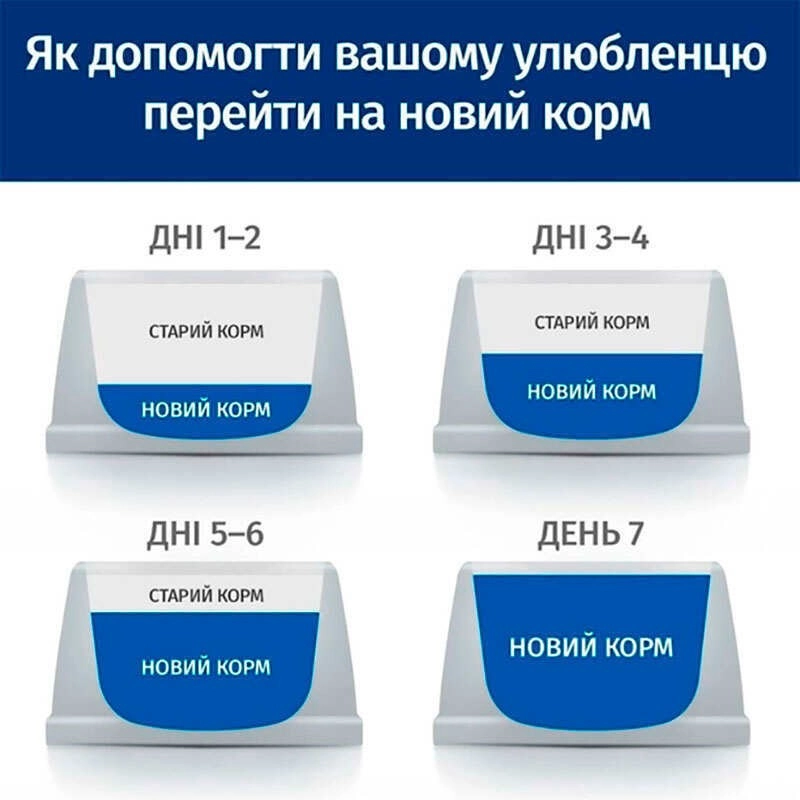 Hill's Prescription Diet Gastrointestinal Biome Mini сухой корм для собак мелких пород диетический при заболеваниях ЖКТ 1 кг - с курицей (52742047416)  - фото 2