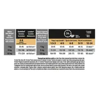 Purina Pro Plan Small & MINI Puppy Healthy Start СУХИЙ КОРМ Супер-преміум цуценята дрібних порід (з куркою) 700 г  - фото 3