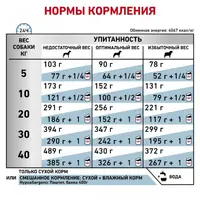 Royal Canin Veterinary Hypoallergenic СУХИЙ КОРМ-ДІЄТА Холістік собаки (з м'ясом) 2 кг  - фото 4