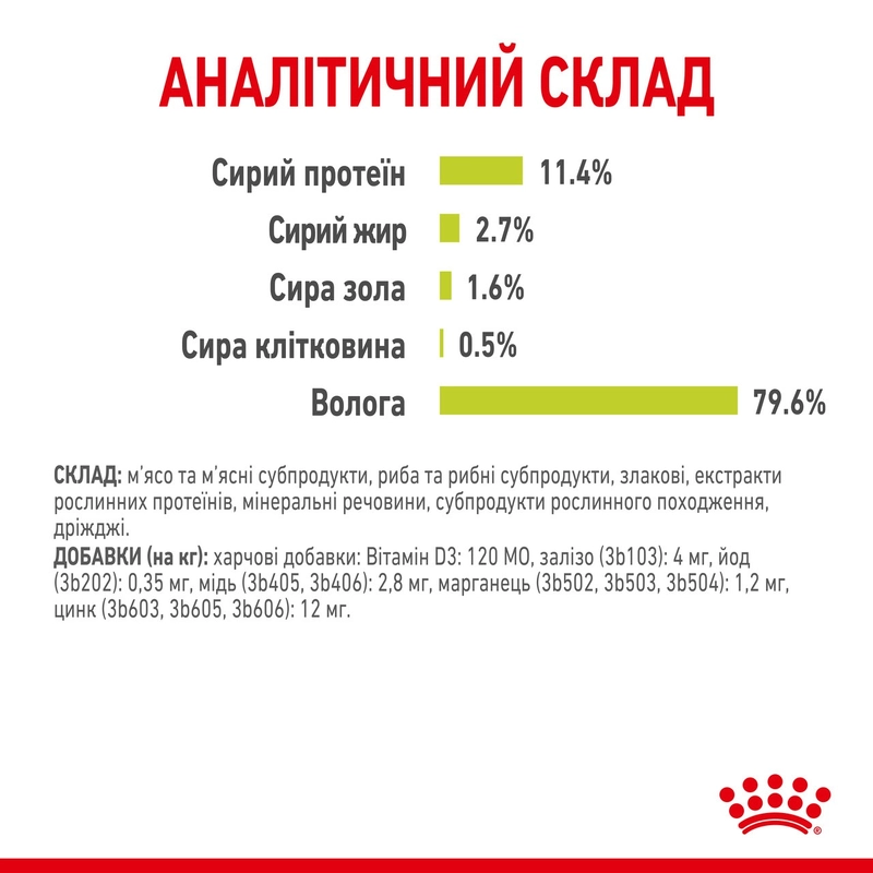 Royal Canin Sensory Smell Gravy ВОЛОГИЙ КОРМ Супер-преміум коти (вибагливі) 85 г  - фото 3