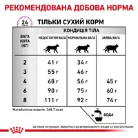 Royal Canin Calm СУХИЙ КОРМ Холістік коти (для заспокоєння) 2 кг  - фото 3
