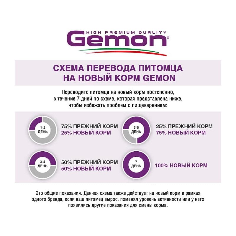 Gemon Cat Adult Complete сухий корм для котів 400 г - з куркою та індичкою (8009470297004)  - фото 3