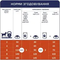 Club 4 Paws Premium ADULT Small Breeds Chiken СУХИЙ КОРМ Premium собаки малих порід (з куркою) 400 г  - фото 3