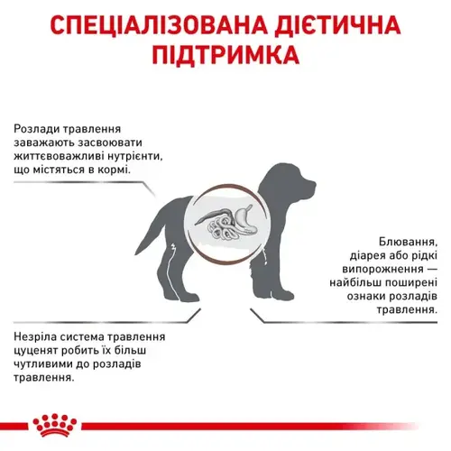 Royal Canin VETERINARY GASTROINTESTINAL Puppy сухий корм-дієта для цуценят 2.5 кг(3182550771030)