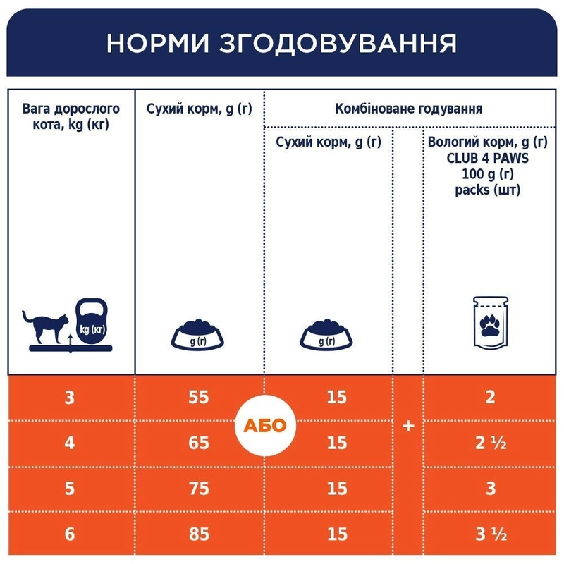 Club 4 Paws Premium Sterilised сухий корм для стерилізованих котів 300 г - з куркою (4820083909252)  - фото 5