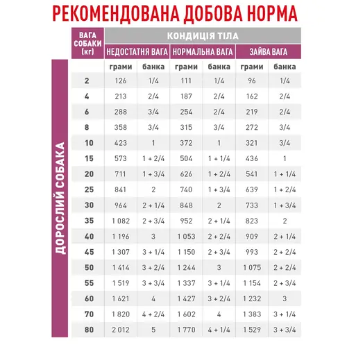 Royal Canin Renal ВОЛОГИЙ КОРМ-ДІЄТА Холістік собаки (паштет) 410 г