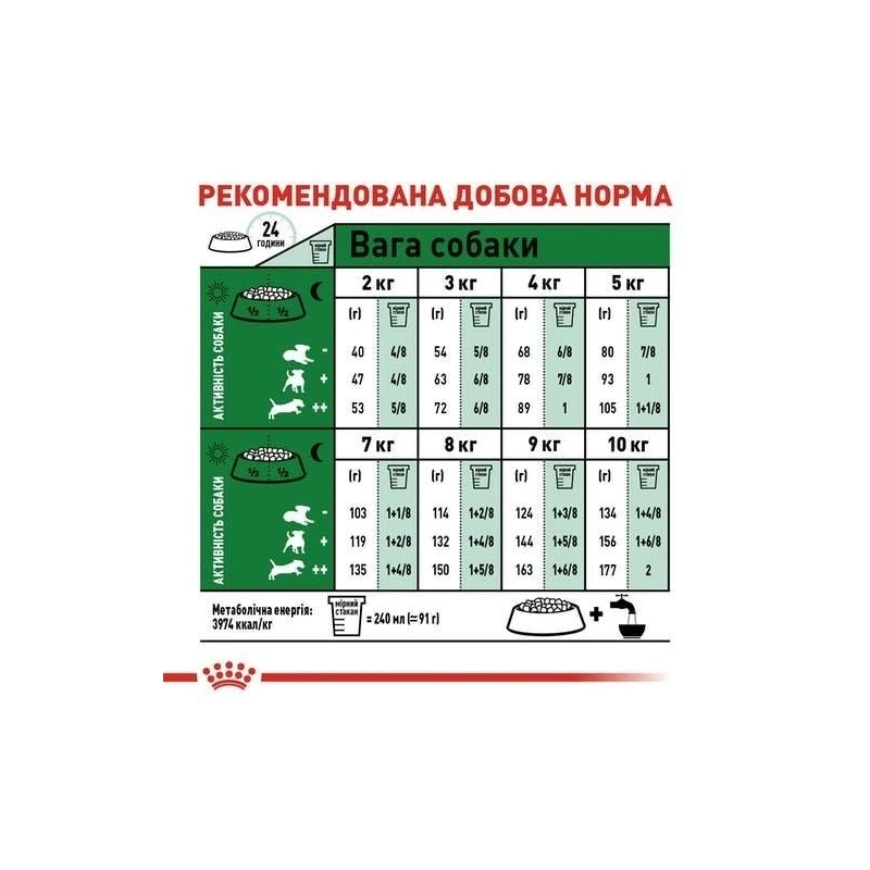Royal Canin MINI ADULT 8+ СУХИЙ КОРМ Супер-преміум собаки дрібних порід (з куркою) 0.8 кг  - фото 4