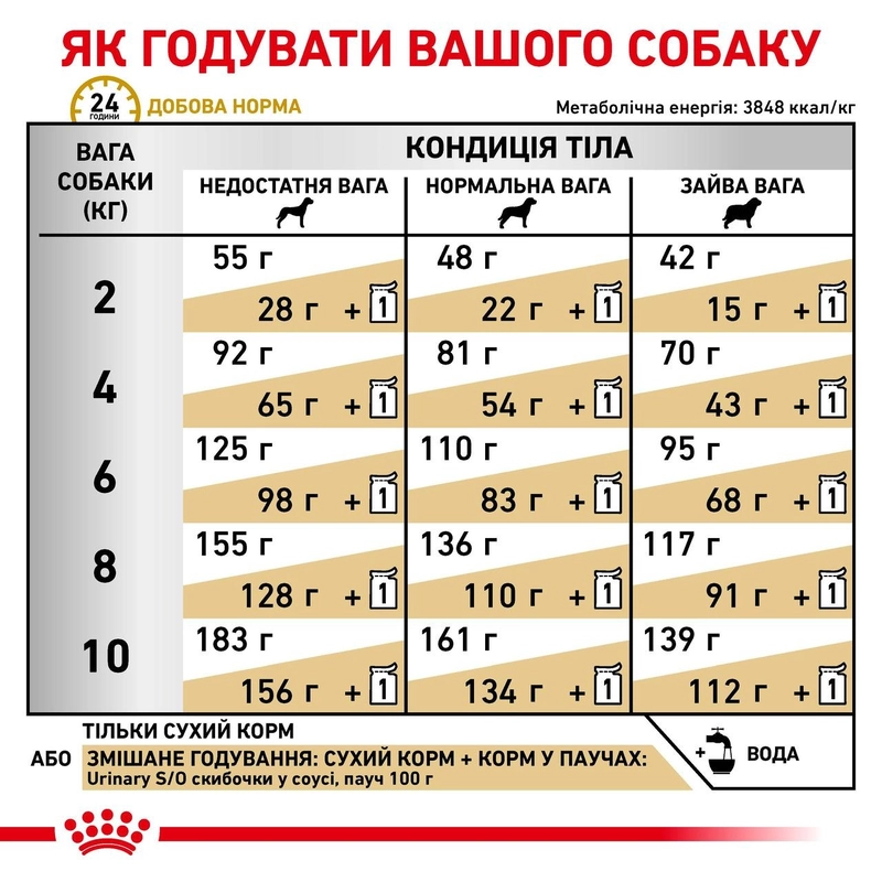 Royal Canin URINARY СУХИЙ КОРМ-ДІЄТА Холістік собаки дрібних порід (при захворюваннях нижніх сечовивідних шляхів)  - фото 2