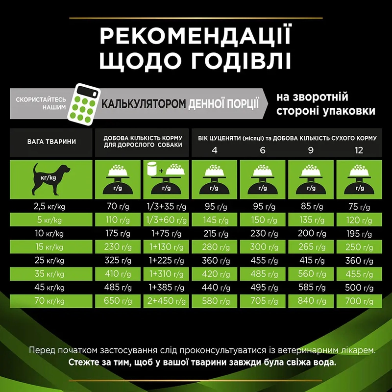 Purina Pro Plan VETERINARY DIETS HA Hypoallergenic СУХИЙ КОРМ Холістік собаки (при харчових алергіях) 1.3 кг  - фото 3