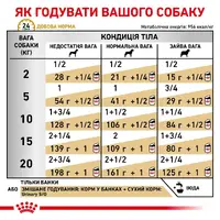 Royal Canin Urinary ВОЛОГИЙ КОРМ-ДІЄТА Холістік собаки (паштет) 410 г  - фото 3
