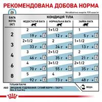 Royal Canin Skin&Coat ВОЛОГИЙ КОРМ Супер-преміум коти (для здоров'я шкіри та шерсті) 85 г  - фото 2