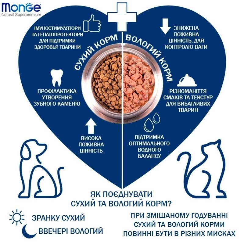 Monge All Breeds ADULT Speciality Line Rabbit & Potato сухий корм для собак 2.5 кг - з кроликом, рисом та картоплею (8009470011143)  - фото 1