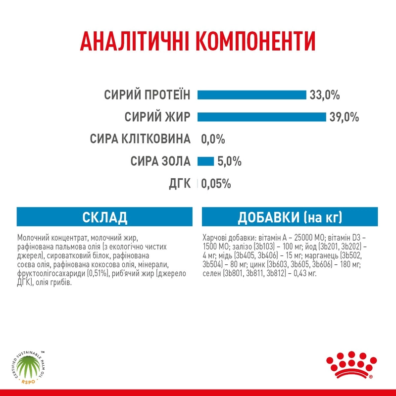 Royal Canin Babydog Milk заменитель молока для щенков 400 г (3182550768658)  - фото 4