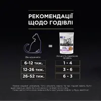 Purina Pro Plan Kitten Healthy Start Nutrisavour ВОЛОГИЙ КОРМ Холістік кошенята (мус з індичкою) 85 г  - фото 2