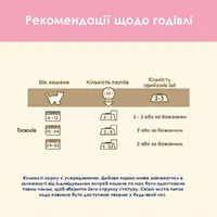 Cat Chow Kitten ВОЛОГИЙ КОРМ Економ кошенята (з ягням та цукіні) 85 г  - фото 2