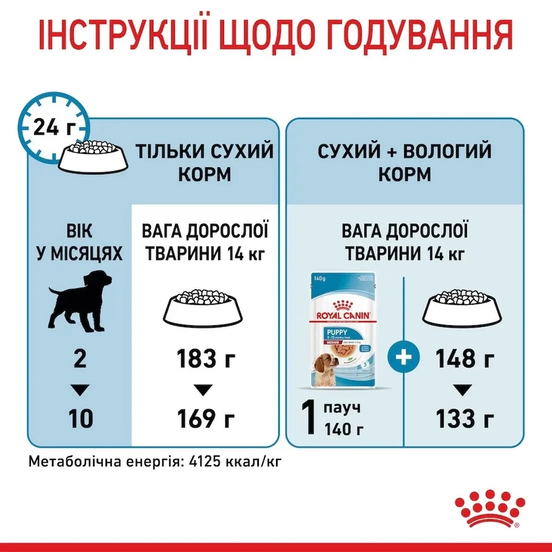 Royal Canin Medium Puppy сухий корм для цуценят середніх порід 1 кг (3182550402439)  - фото 4