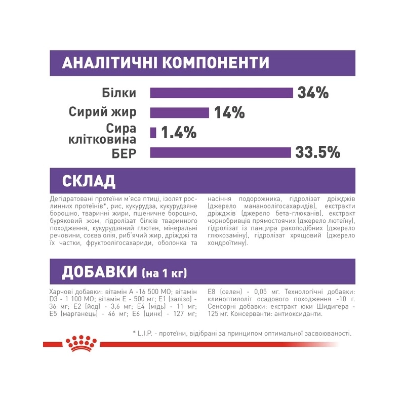 Royal Canin GIANT Puppy СУХИЙ КОРМ Супер-преміум цуценята гігантських порід (з м'ясом) 1 кг  - фото 4
