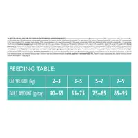 Brit Care GF Sterilized Urinary Health сухой корм для стерилизованных кошек 400 г - с курицей (8595602540747)  - фото 2