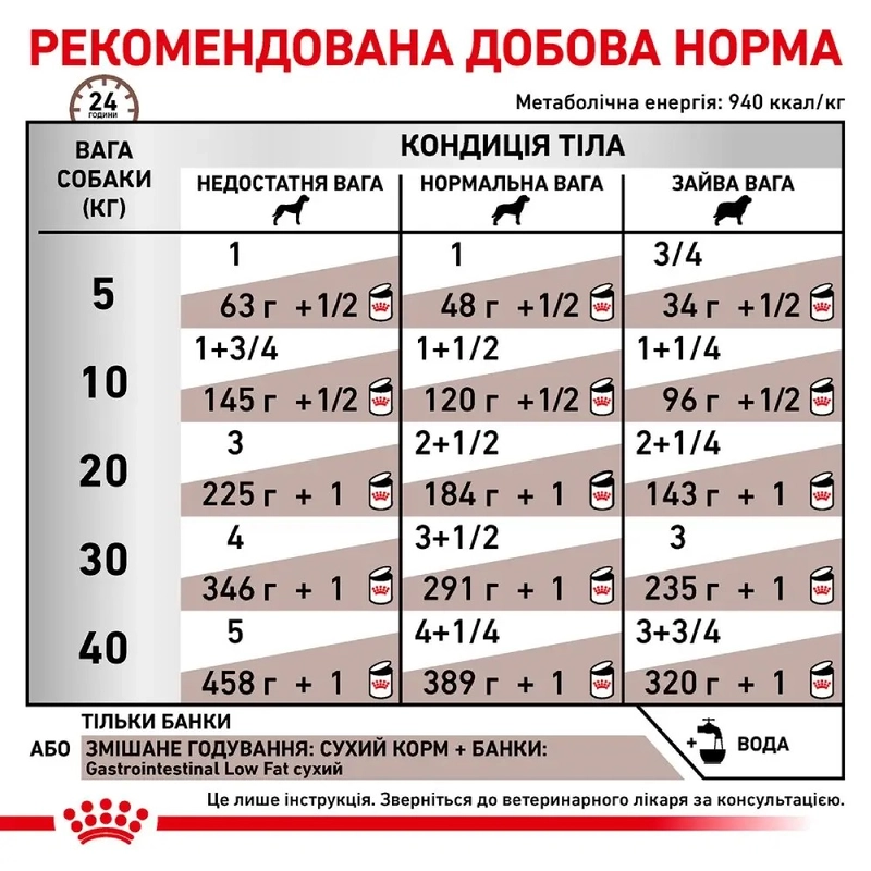 Royal Canin GastroIntestinal Low Fat ВОЛОГИЙ КОРМ Холістік собаки () 420 г  - фото 4