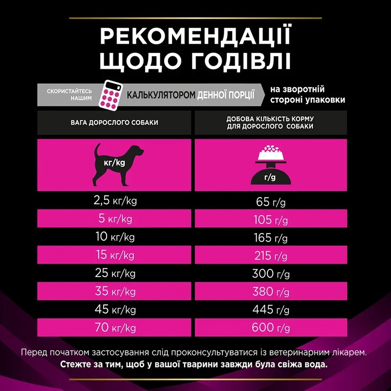 Purina Pro Plan VETERINARY DIETS UR URINARY СУХИЙ КОРМ-ДІЄТА Холістік собаки (при хворобах сечовивідної системи) 1.5 кг  - фото 4