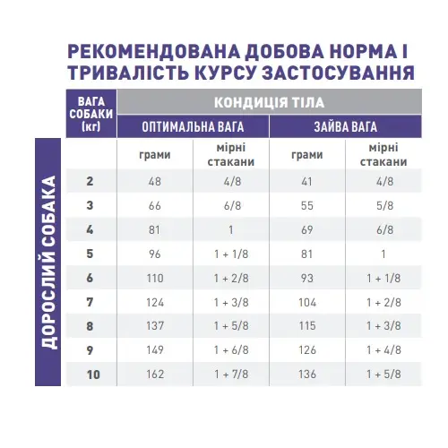 Royal Canin Neutered ADULT S сухий ветеринарний корм для стерилізованих собак малих порід схильних до зайвої ваги 0.8 кг(3182550761772)