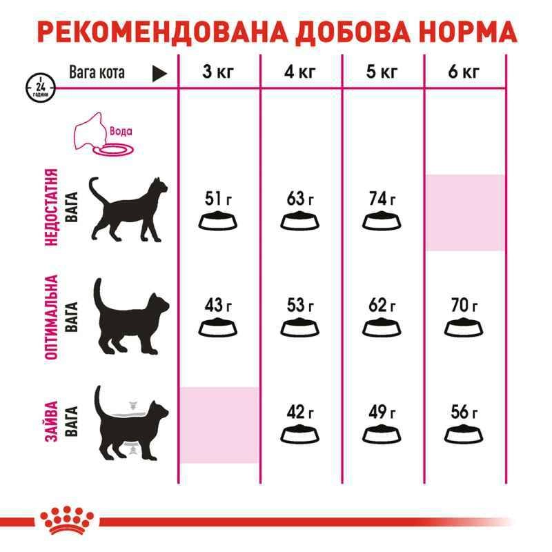 Royal Canin Savour Exigent сухий корм для котів вибагливих до смаку 400 г (3182550717120)  - фото 4