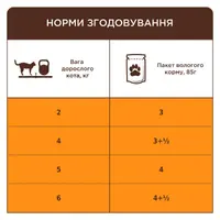 Club 4 Paws Premium With Veal ВОЛОГИЙ КОРМ Premium коти (з телятиною в соусі) 85 г  - фото 2