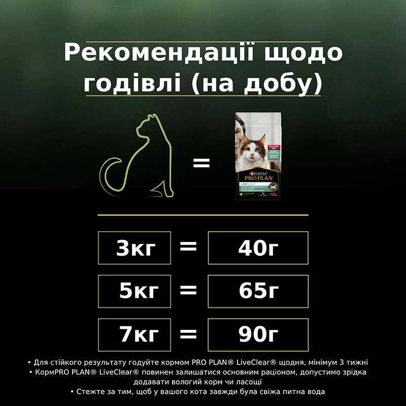 Purina Pro Plan LiveClear Sterilised СУХИЙ КОРМ Холістік коти (стерилізовані) 1.4 кг  - фото 5