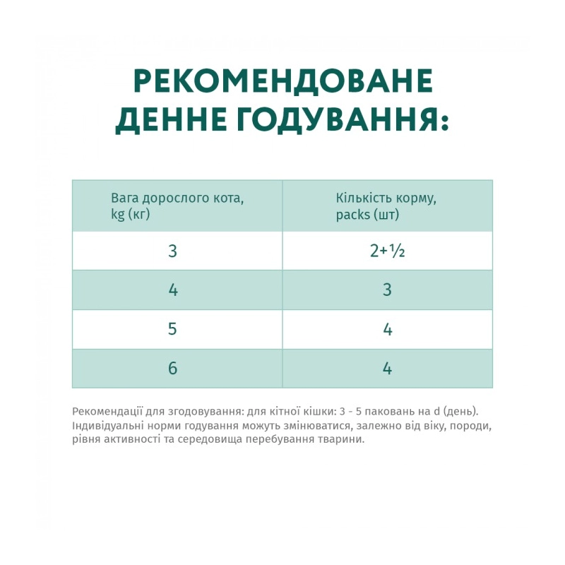 Optimeal Hairball ВОЛОГИЙ КОРМ Супер-преміум коти (для виведення шерсті) 85 г  - фото 3