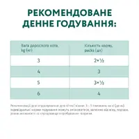 Optimeal Adult ВОЛОГИЙ КОРМ Супер-преміум коти (з кроликом) 85 г  - фото 2