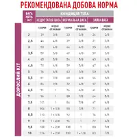 Royal Canin Mobility СУХИЙ КОРМ Холістік коти (для покращення рухливості суглобів) 2 кг  - фото 1