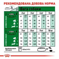 Royal Canin MINI ADULT S сухий корм для собак дрібних порід 800 г (3182551055658)  - фото 6