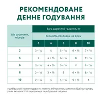 Optimeal Puppy влажный корм для щенков 100 г - с индейкой и морковью в соусе (4820215364256)  - фото 2