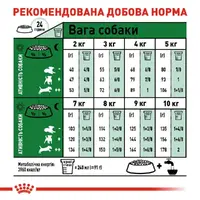 Royal Canin MINI ADULT S сухий корм для собак дрібних порід 2 кг (3182551055696)  - фото 4