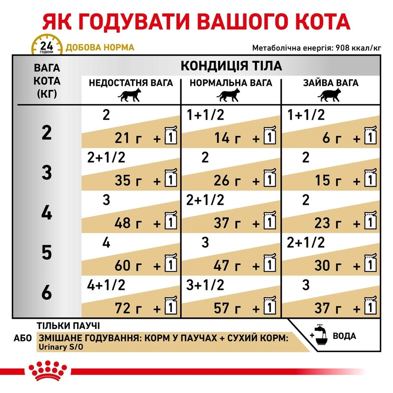 Royal Canin Urinary S/O Cat влажный корм для кошек для растворения струйных камней и их предотвращения 85 г (9003579010044)  - фото 3