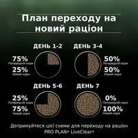 Purina Pro Plan LiveClear Sterilised СУХИЙ КОРМ Холістік коти (стерилізовані) 1.4 кг  - фото 6