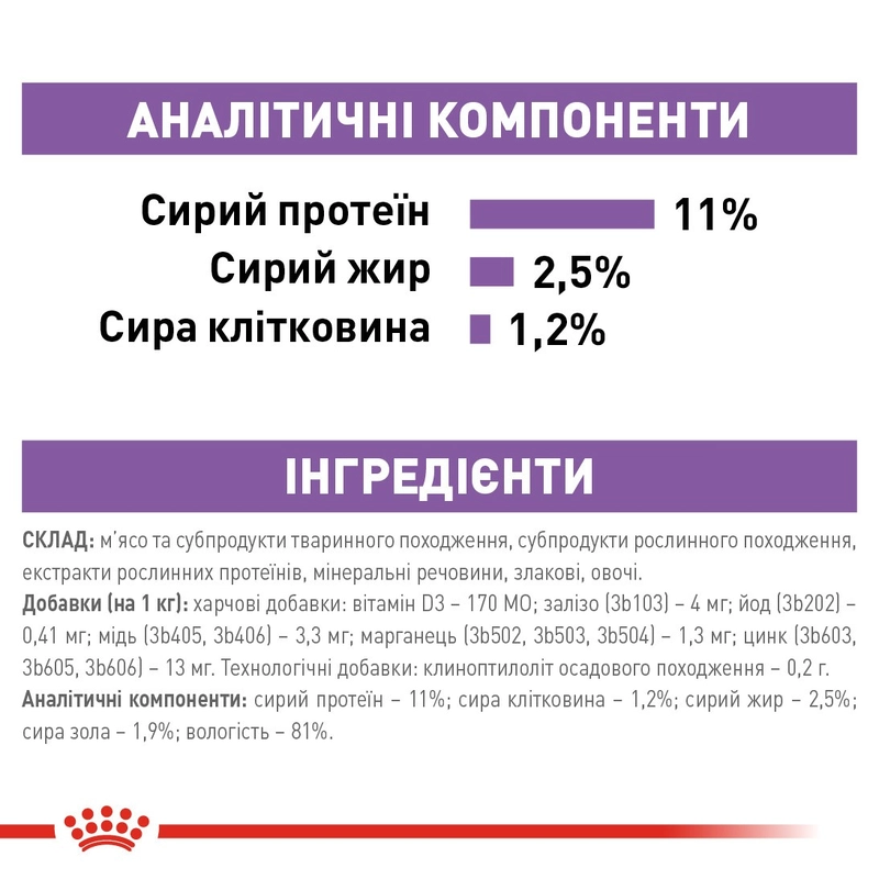 Royal Canin Sterilised Loaf ВОЛОГИЙ КОРМ Супер-преміум коти (для стерилізованих) 85 г  - фото 4