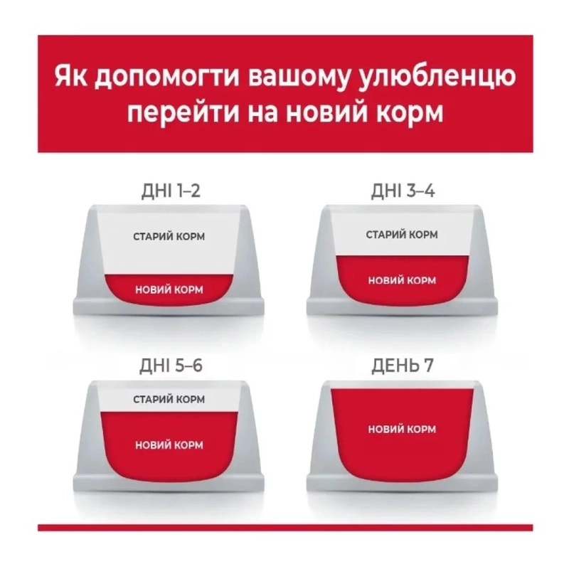 Hill's Science Plan Feline Adult Sterilised СУХИЙ КОРМ Супер-преміум коти (з куркою) 300 г  - фото 3