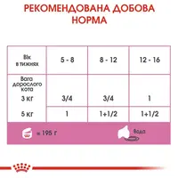 Royal Canin Babycat Instinctive Cans ВОЛОГИЙ КОРМ Супер-преміум коти (у період лактації та новонароджених кошенят) 195 г  - фото 4