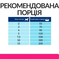 Hill's Prescription Diet Gastrointestinal Biome Mini сухой корм для собак мелких пород диетический при заболеваниях ЖКТ 1 кг - с курицей (52742047416)  - фото 1