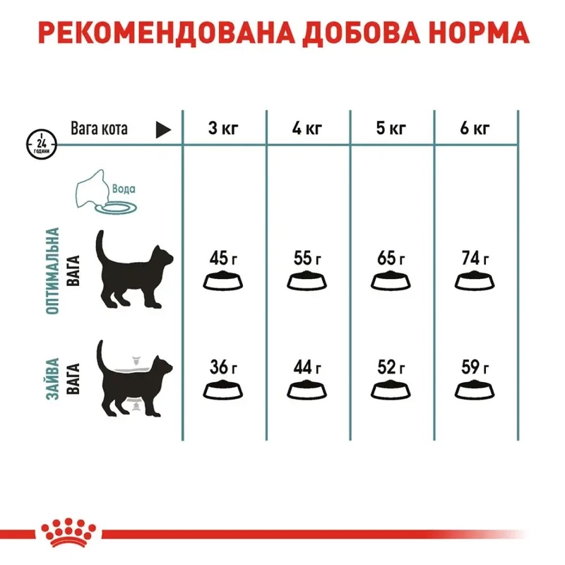 Royal Canin Hairball Care сухий корм для котів 10 кг (3182550721424)  - фото 4
