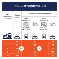 Club 4 Paws Premium ADULT Small Breeds With Duck СУХИЙ КОРМ Premium собаки малих порід (з качкою) 14 кг  - фото 1