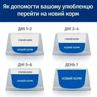 Hill's Prescription Diet Gastrointestinal Biome Mini сухой корм для собак мелких пород диетический при заболеваниях ЖКТ 1 кг - с курицей (52742047416)  - фото 2