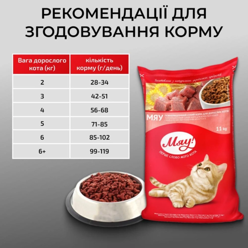 Мяу! сухий корм для котів 11 кг - з кроликом (4820083902079)  - фото 2